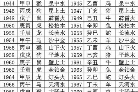 1980年属相|1980年什么属相 1980年出生五行属什么命